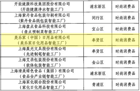 美乐家（中国）荣获上海市“智能工厂”称号 以智能制造引领日化行业升级